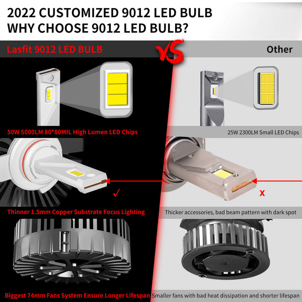 Pro Series 9012 LED Bulbs Custom Design 100W 10000LM 6000K