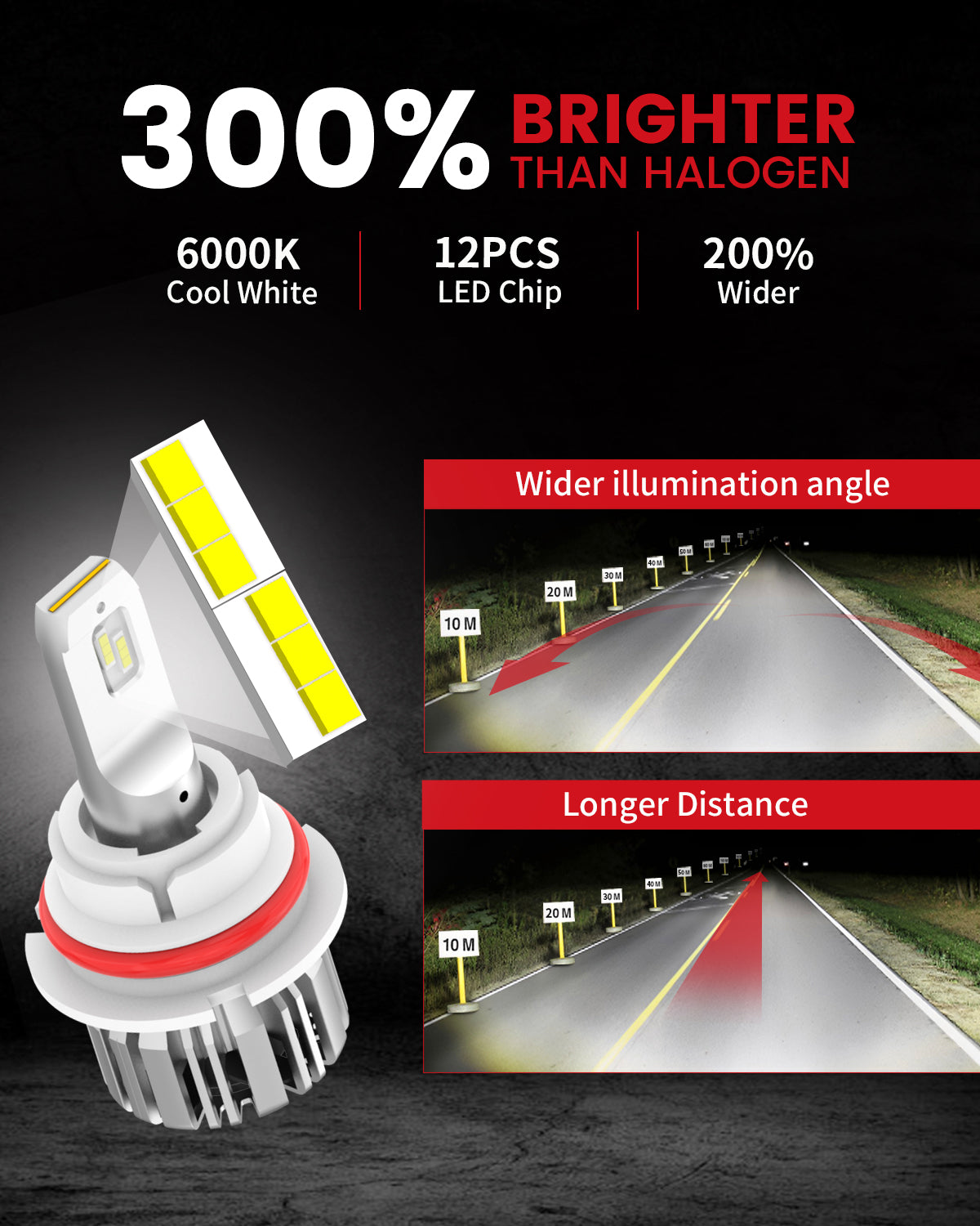 1.Lasfit LCplus 9004 LED Bulbs 300% brighter than halogen bulbs