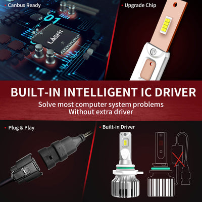 10.Lasfit LCplus 9012 LED Bulbs built in intelligent ic driver