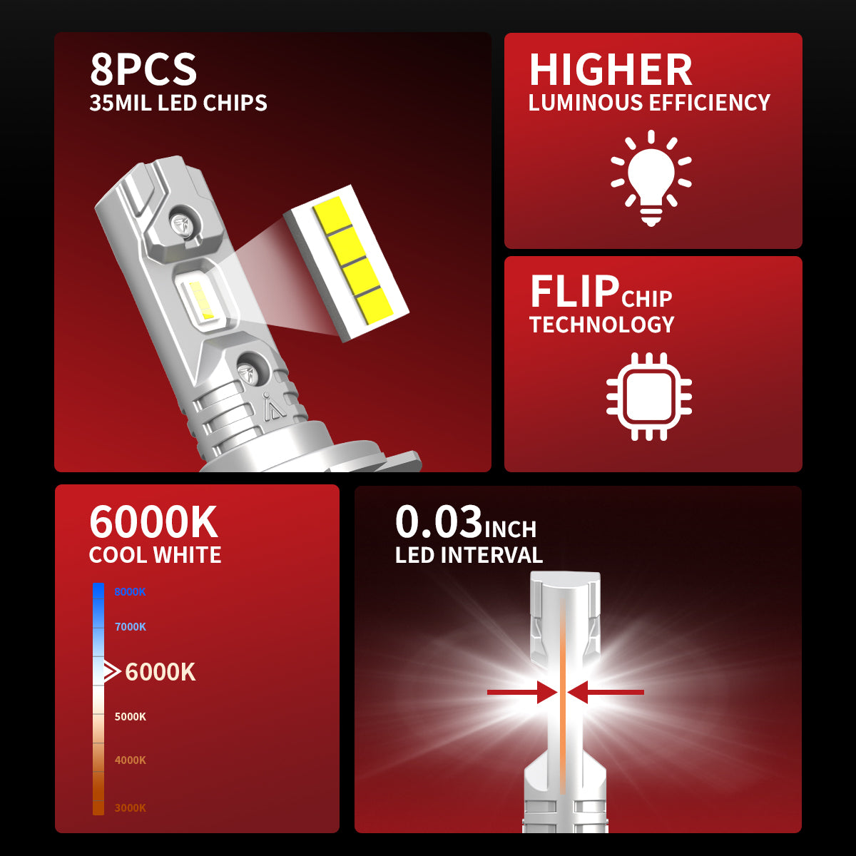 2 Ampoules LED H7 Super Blanches 6000K - 110W 8000lm