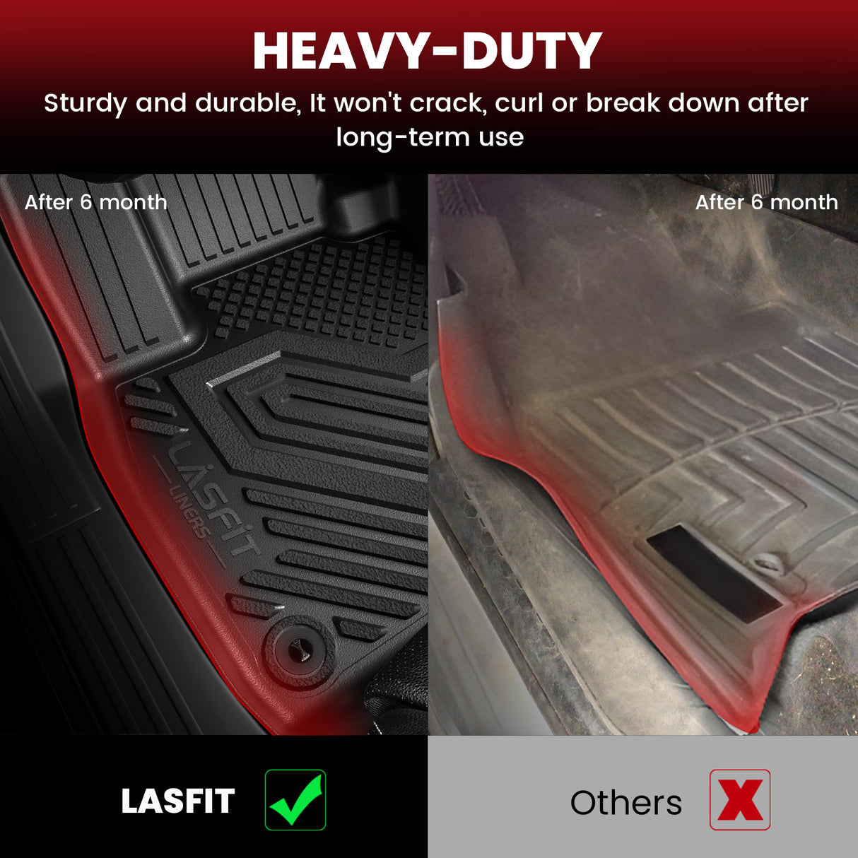 Heavy-Duty Floor Mats