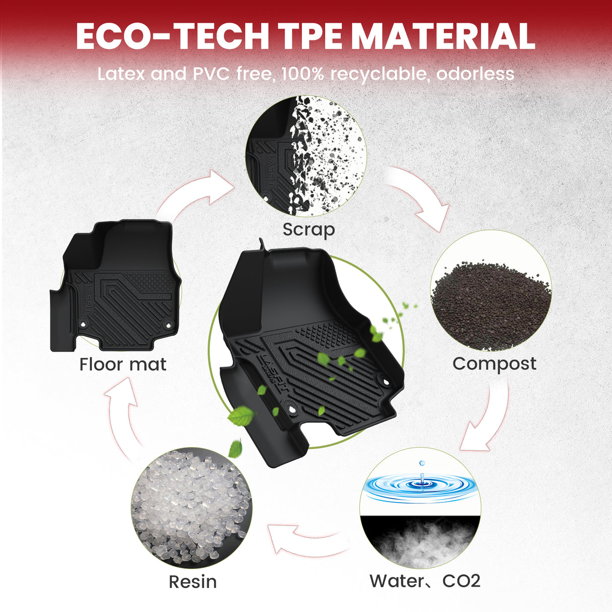 Eco-friendly TPE Mat