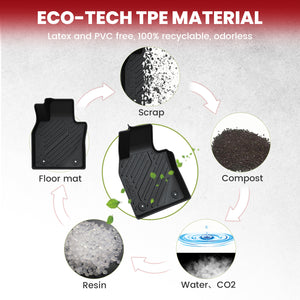 2019-2025 Mazda Mazda3 TPE Floor Mats