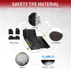 2022-2025 Hyundai Tucson TPE Floor Mats