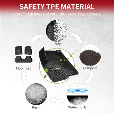 2023-2025 Honda CR-V TPE Floor Mats