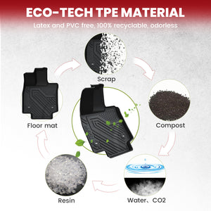 2023-2025 Lexus RX Eco-friendly TPE Floor Mats