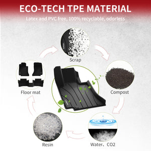 2024-2025 Mercedes Benz E-class TPE Floor Mats