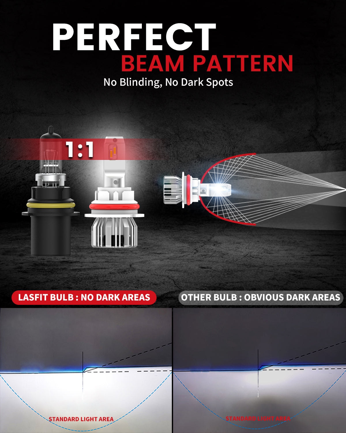 3.Lasfit LCplus 9004 LED Bulbs perfect beam pattern