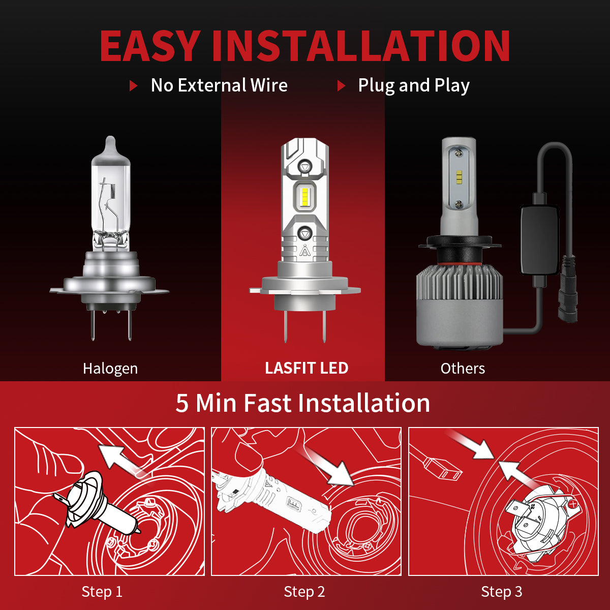 40W H7 L1 Plus Series | 4,000LM 6000K LED Bulbs