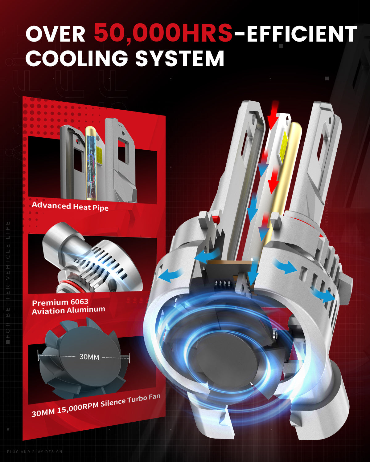 LAair 9012 led bulbs cooling system