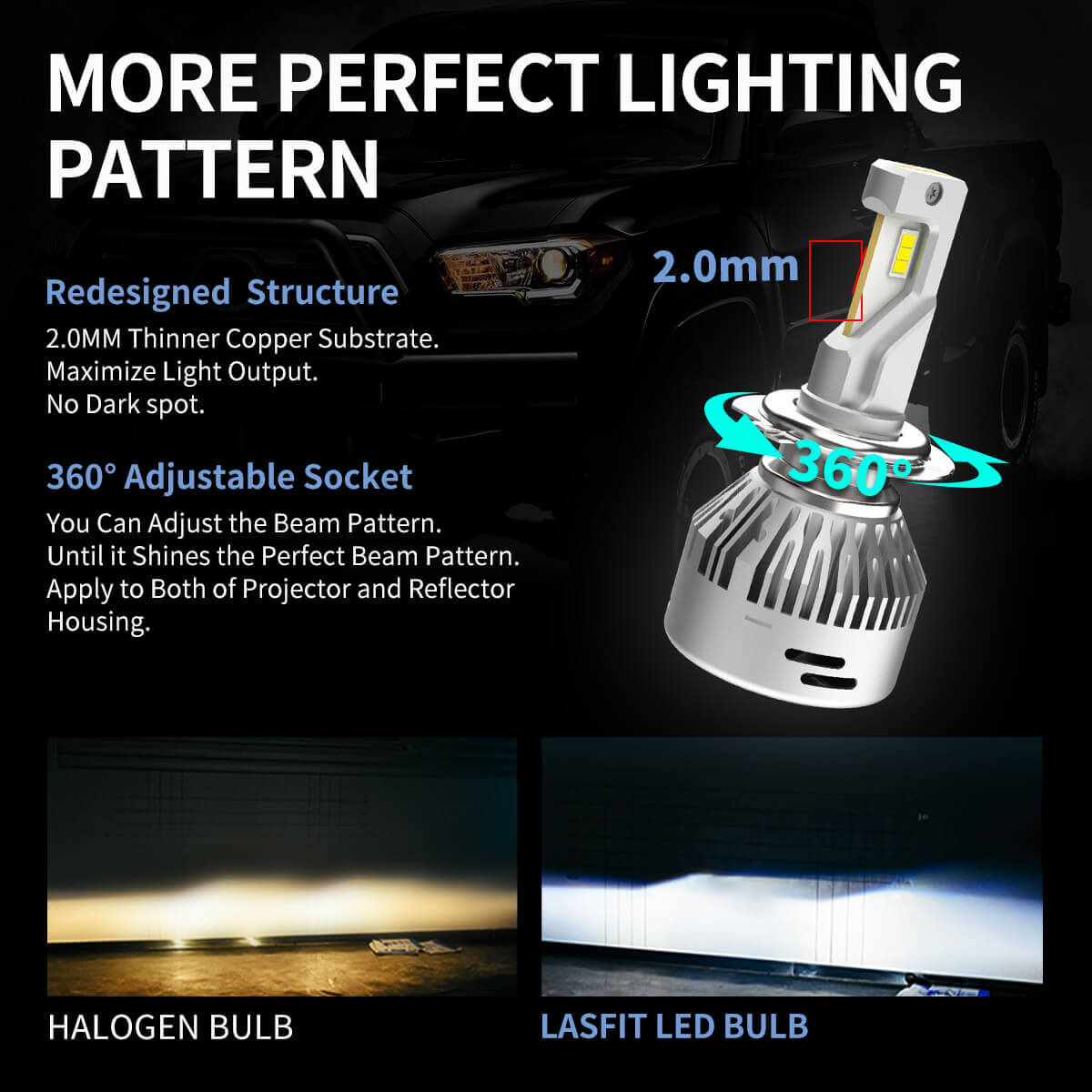 H7 LED Headlight Kit - 6000K 8000LM with Philips ZES Chips