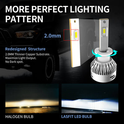 AUXIRACER Ampoule H1 LED, 60W 16000LM 6500K Blanc Phares pour Voiture et  Moto, IP65 Étanche Extrêmement Lumineuses, H1 LED Ampoules Auto de Rechange