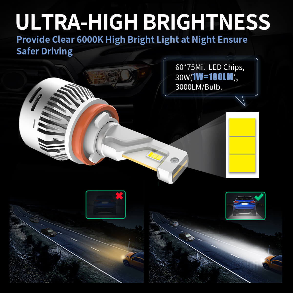 HIR2 LED Headlight + Philips H16 Dual Colour Fog Light for Toyota