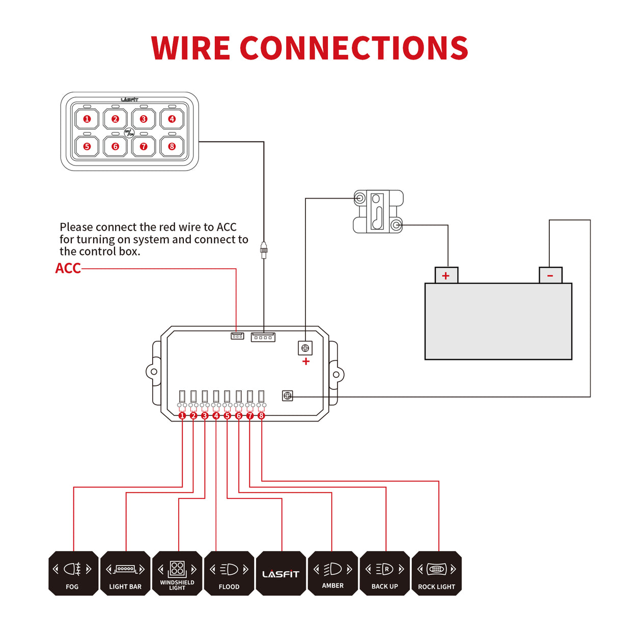 Lasfit 8 Gang Switch Panel Wire connections