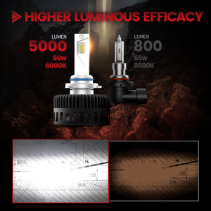 custom-made 9005 led bulbs higher luminous efficacy