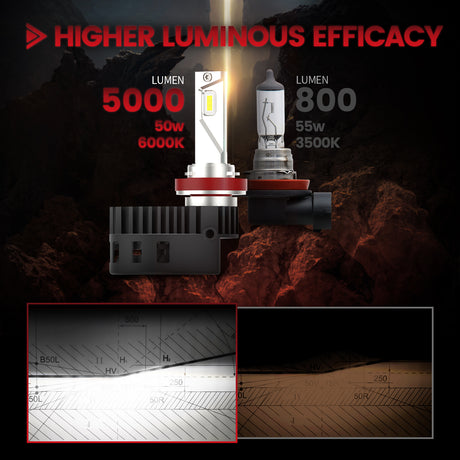 custom-made H11 led bulbs higher luminous efficacy