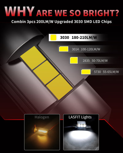 L-28MM led bulbs brightness