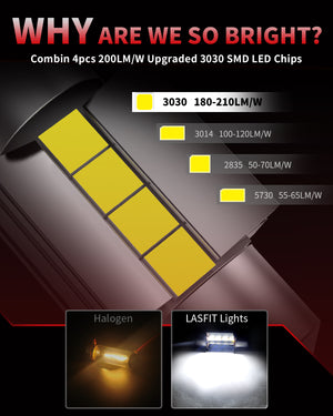 L-31MM led bulbs brightness