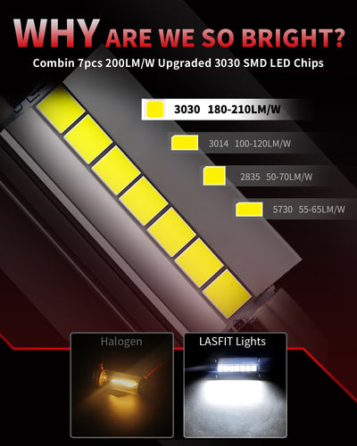 L-42MM led bulbs brightness