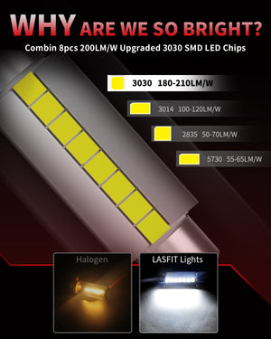 L-44MM led bulbs brightness