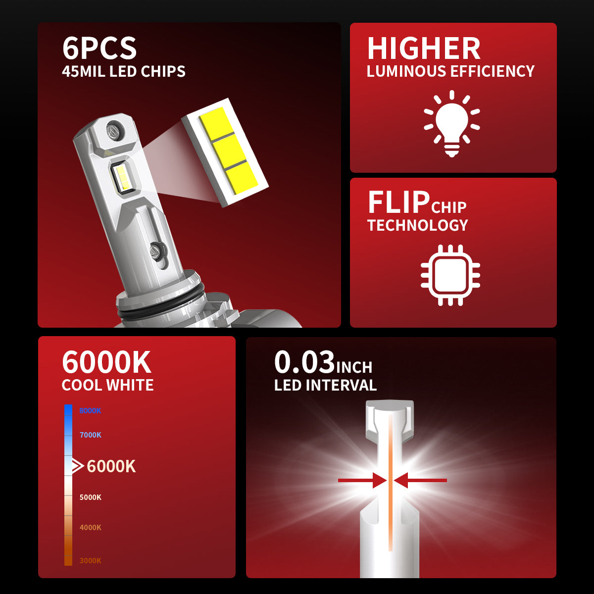 Lasfit 9005 HB3 LED Headlight Bulbs Amplified Flux Beam, Internal Driver  60W 6000LM 6000K,2 Bulbs