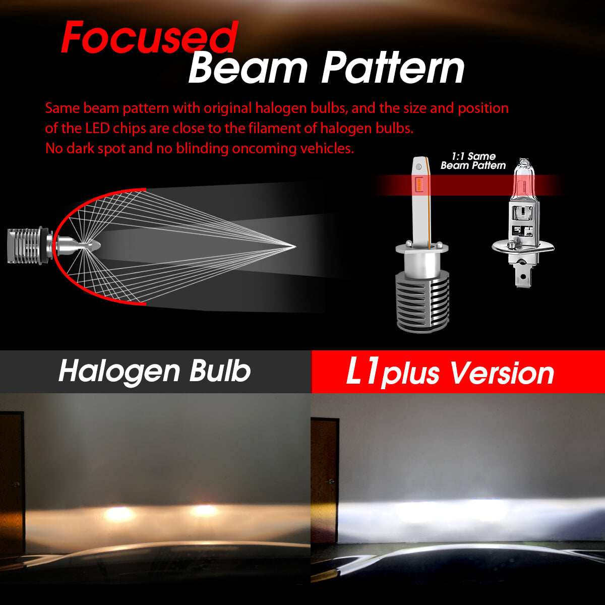 L1plus H1 LED bulb focused beam pattern