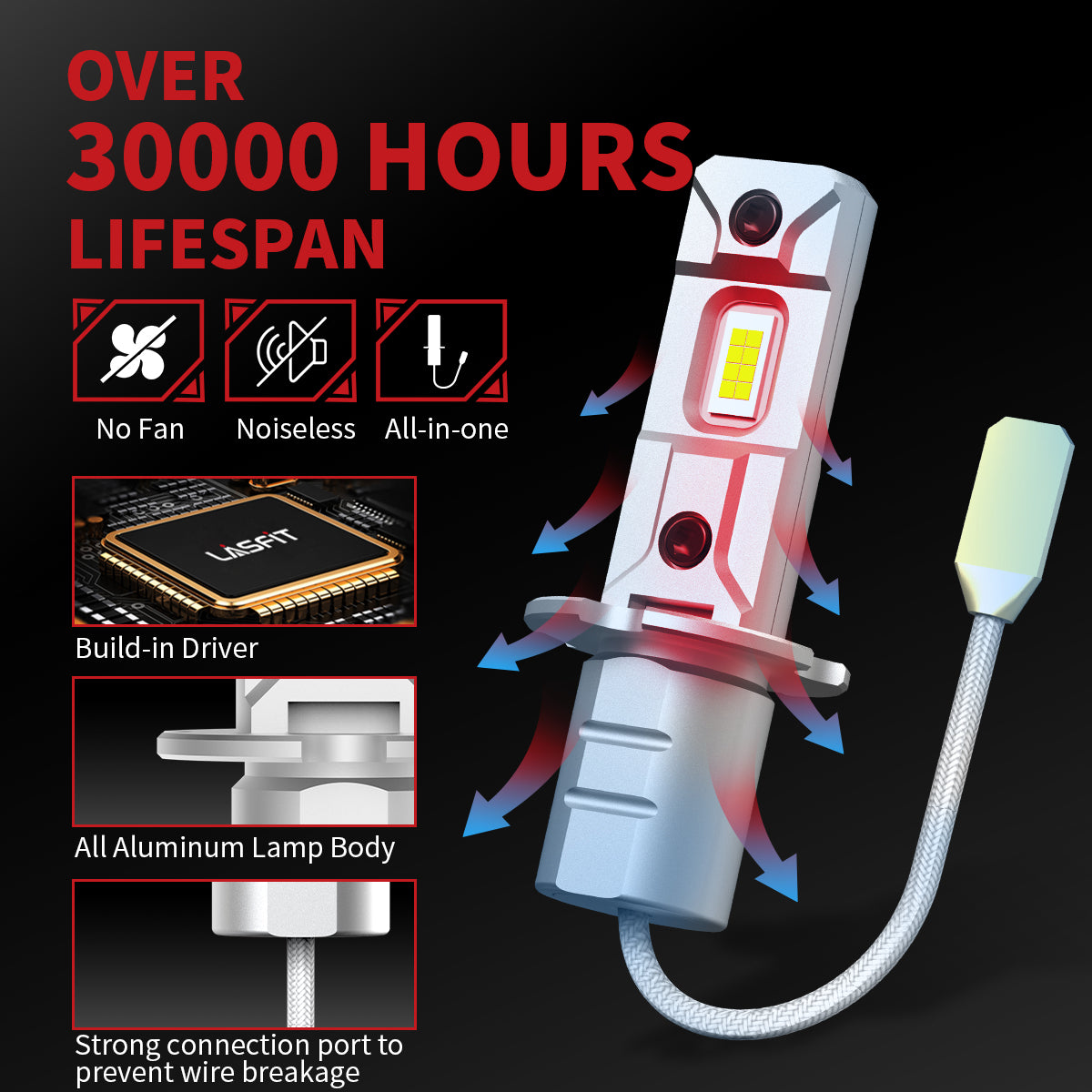 L1plus H3 30000H lifespan