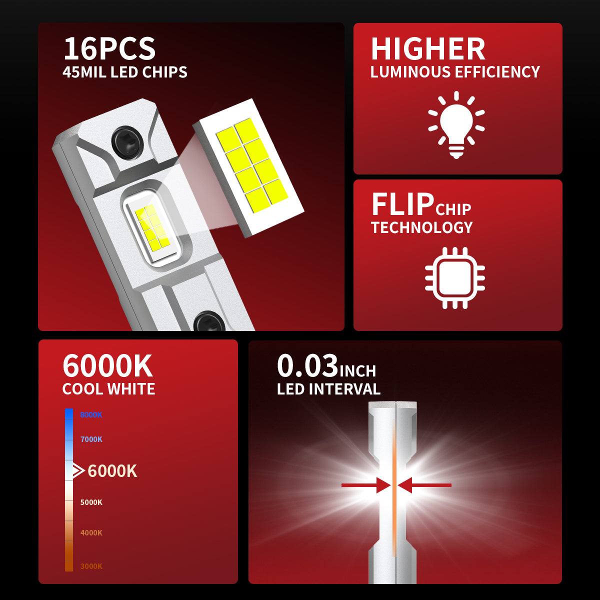 L1plus H3 product spec