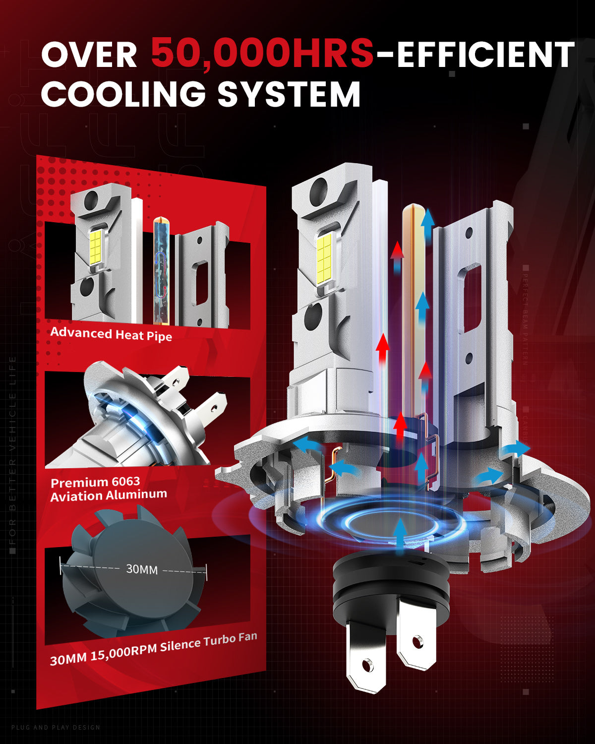 LAair H7 led bulbs efficient cooling system