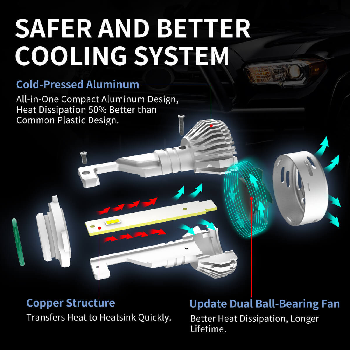 LA Plus 9006 led bulbs safe and better cooling system