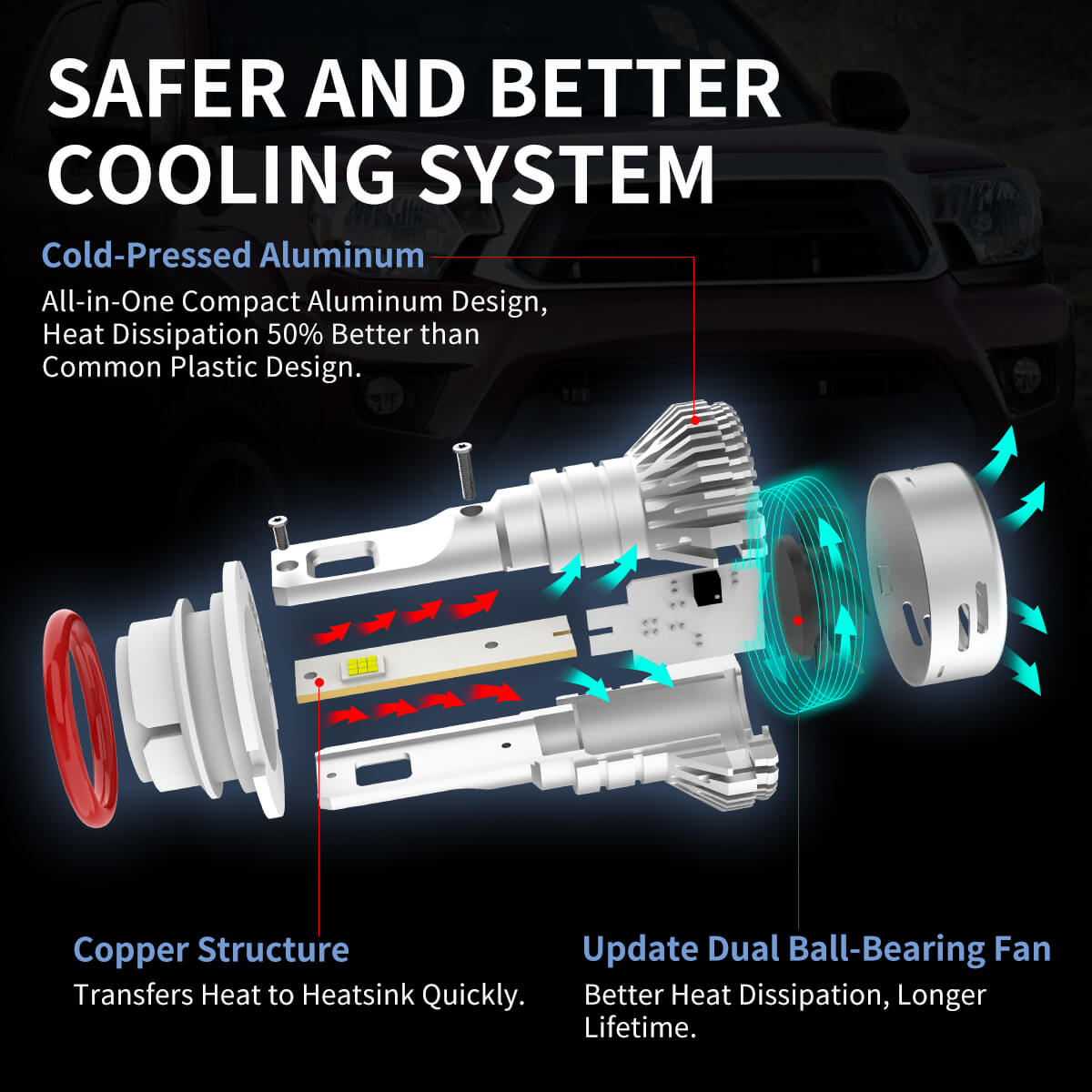 LA Plus 9007 led bulbs safe and better cooling system