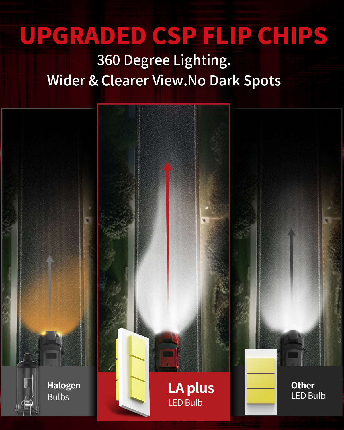 LAplus H11 LED bulbs upgraded LED chips