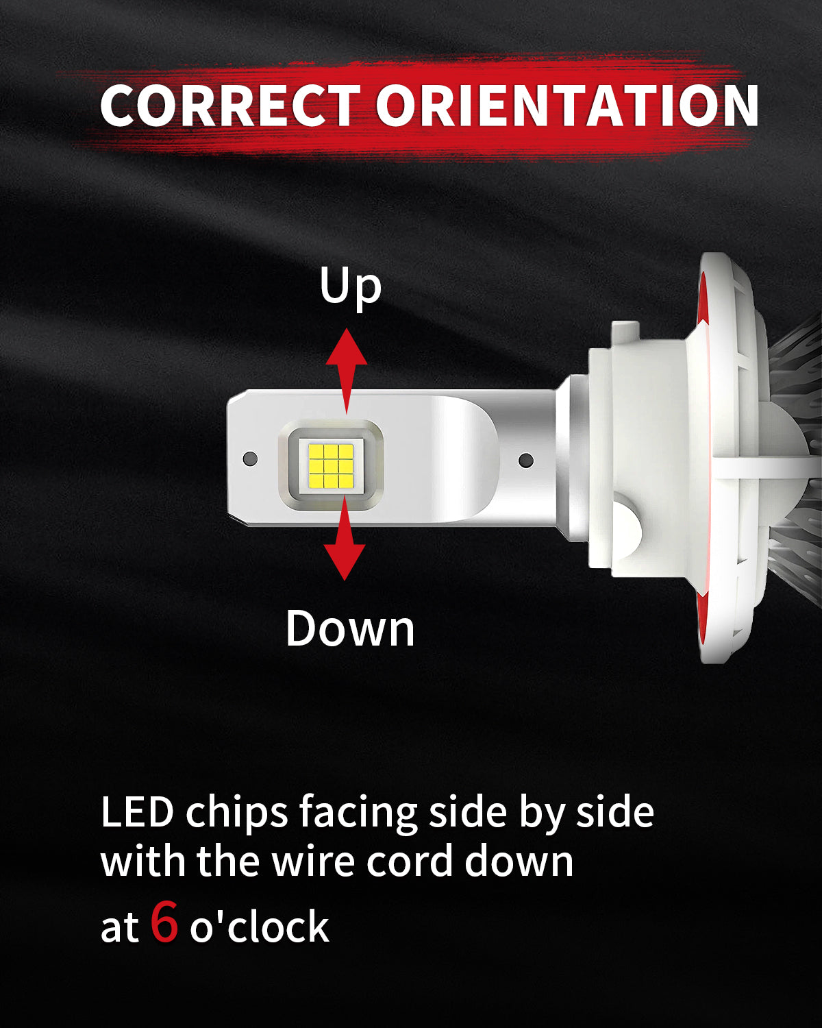 LA Plus H13 led bulbs correct orientation