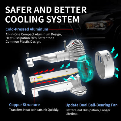 LAplus 9012 LED bulbs safer and better cooling system