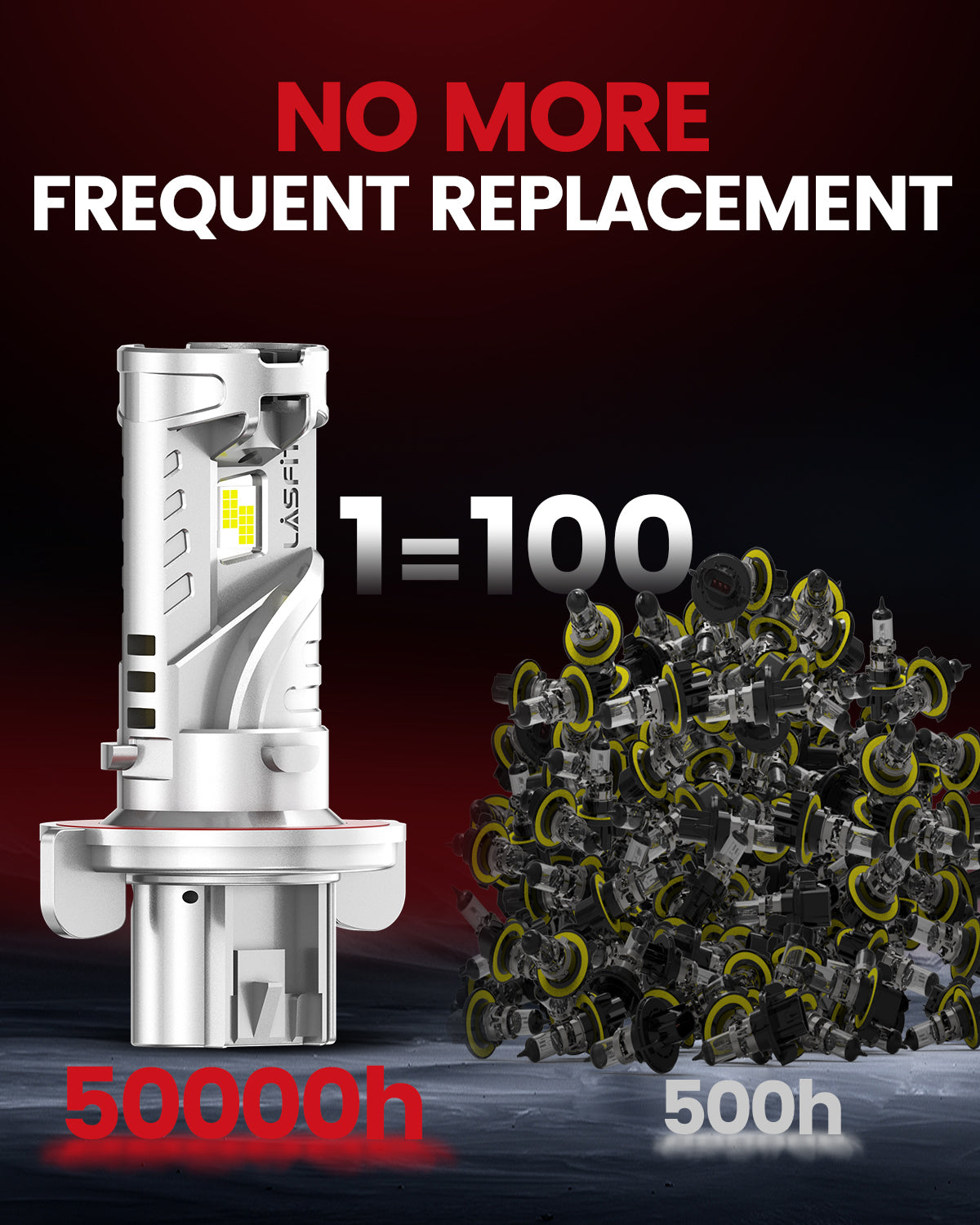 LC Air Series H13 LED Bulbs no more frequent replacement