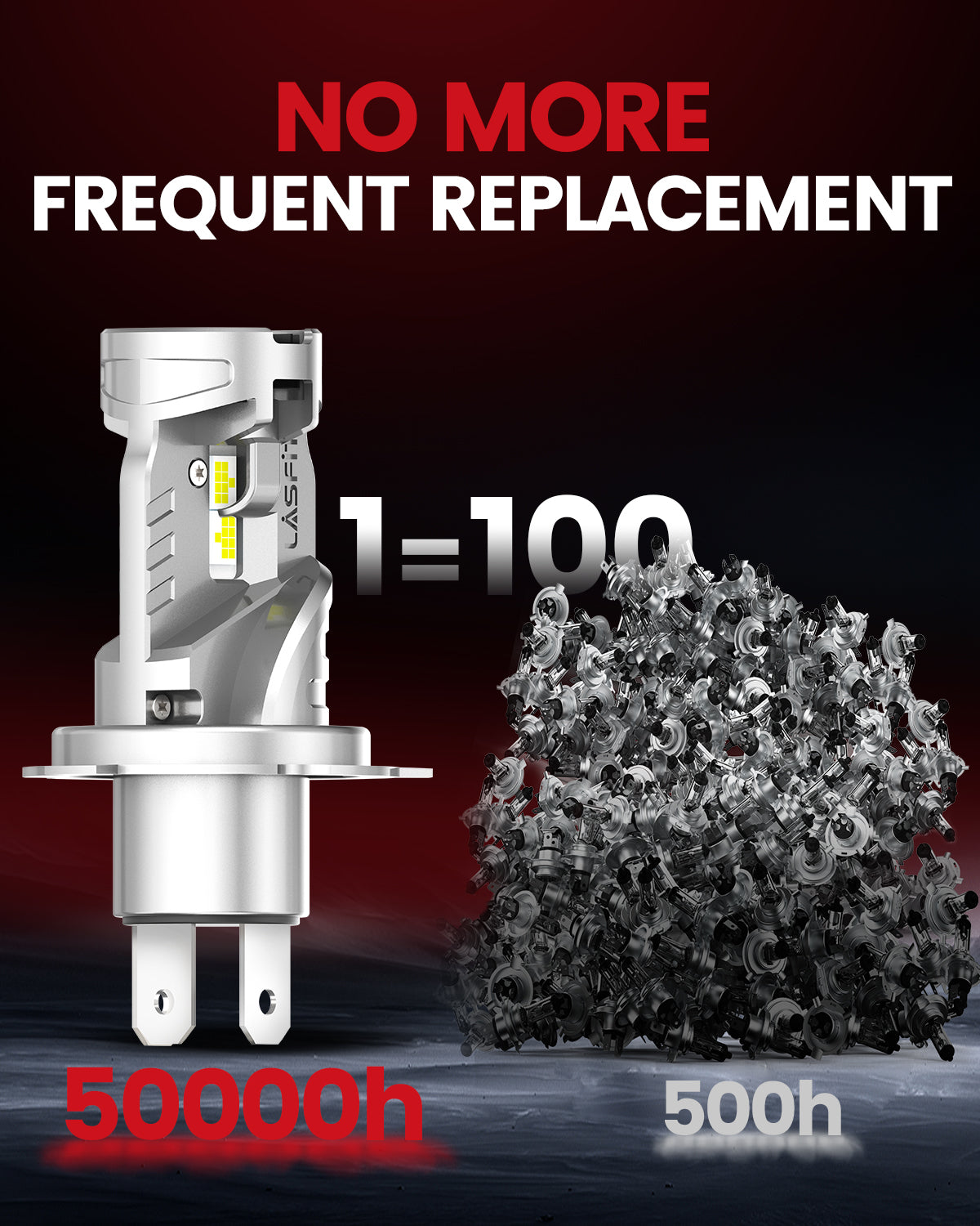 LC Air Series H4 LED Bulbs no more frequent replacement