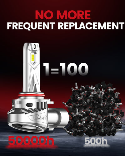 LCair 9005 led bulbs no more frequent replacemnt