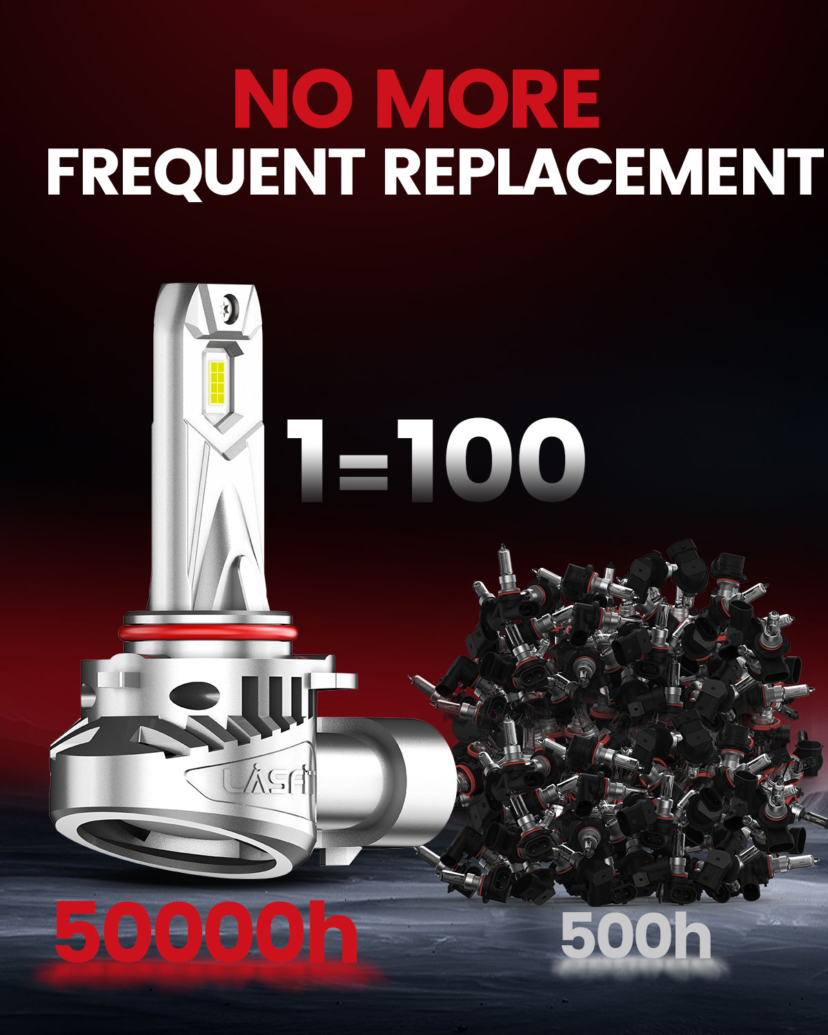 LCair 9006 LED bulbs no more frequent replacement