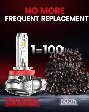 LCairH11 led bulbs no more frequent replacement