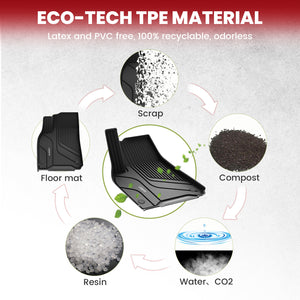 Fit for 2020-2025 Tesla Model Y Custom TPE Floor Mats/Cargo Mats