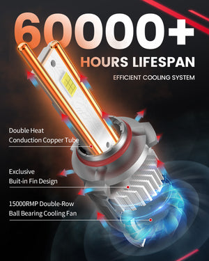 LSplus 9005 LED Bulbs have 60000H lifespan