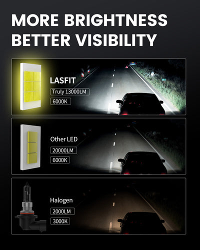 Lasfit LSplus 9006 LED Bulbs more brighter better visibility