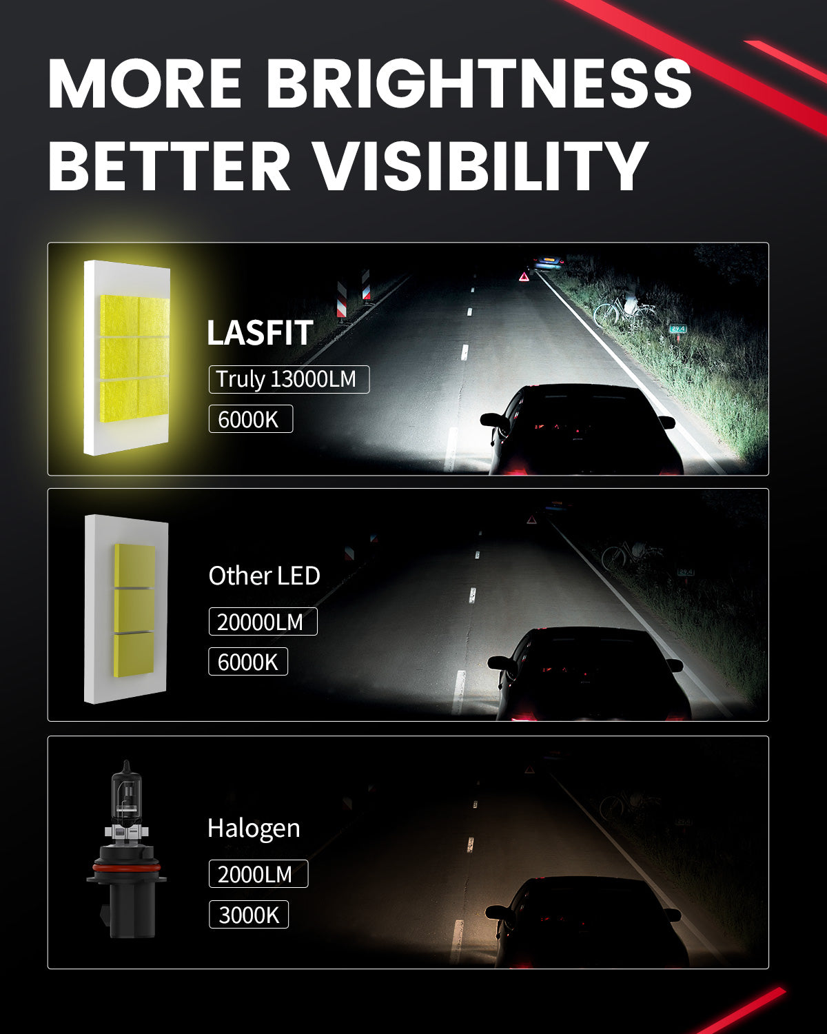 Lasfit LSplus 9007 LED Bulbs more brighter better visibility