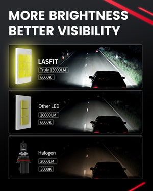 Lasfit LSplus 9007 LED Bulbs more brighter better visibility