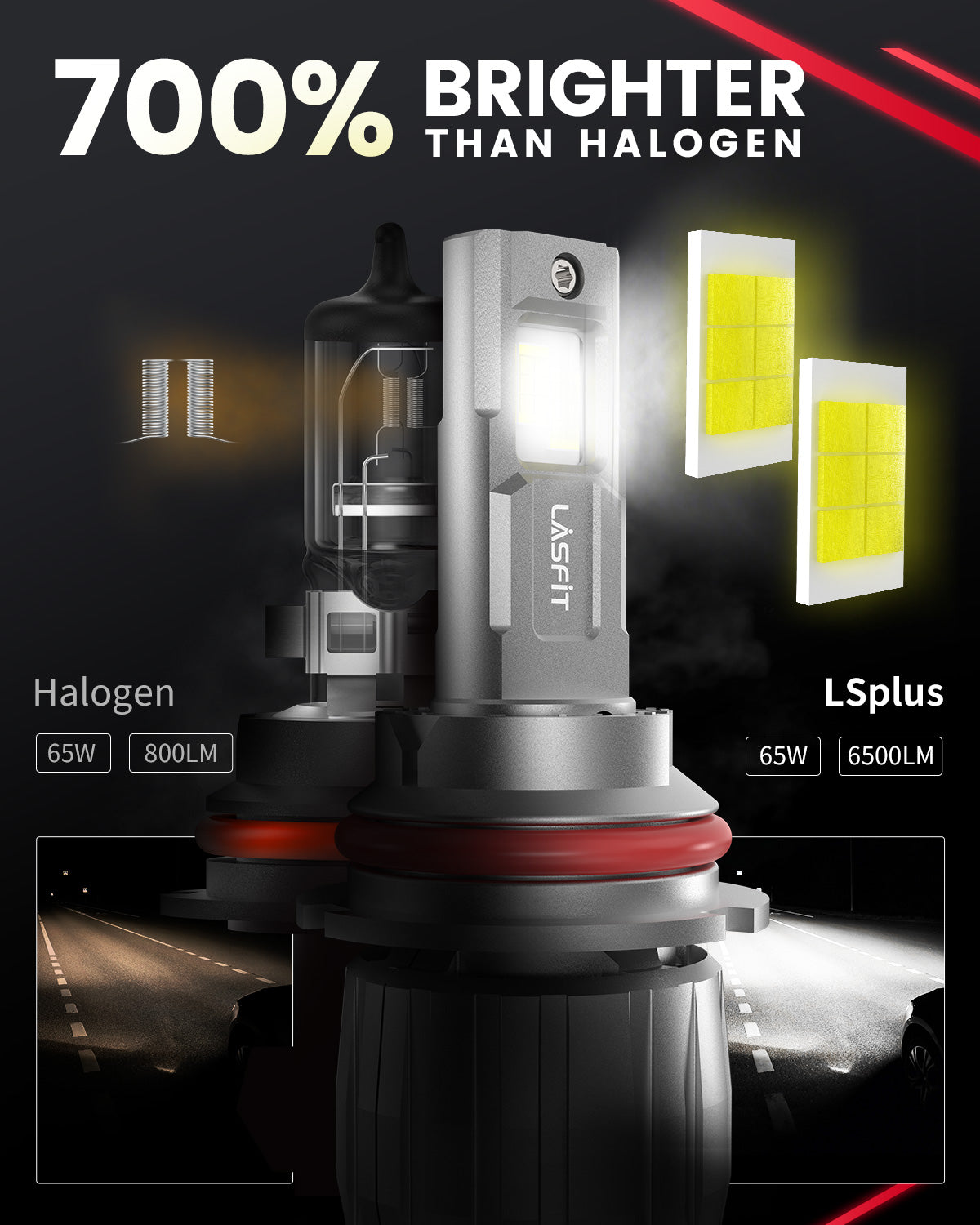 LSplus 9007 LED Bulbs 700% brighter than halogen bulbs