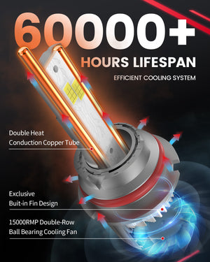 LSplus 9007 LED Bulbs 60000H lifespan