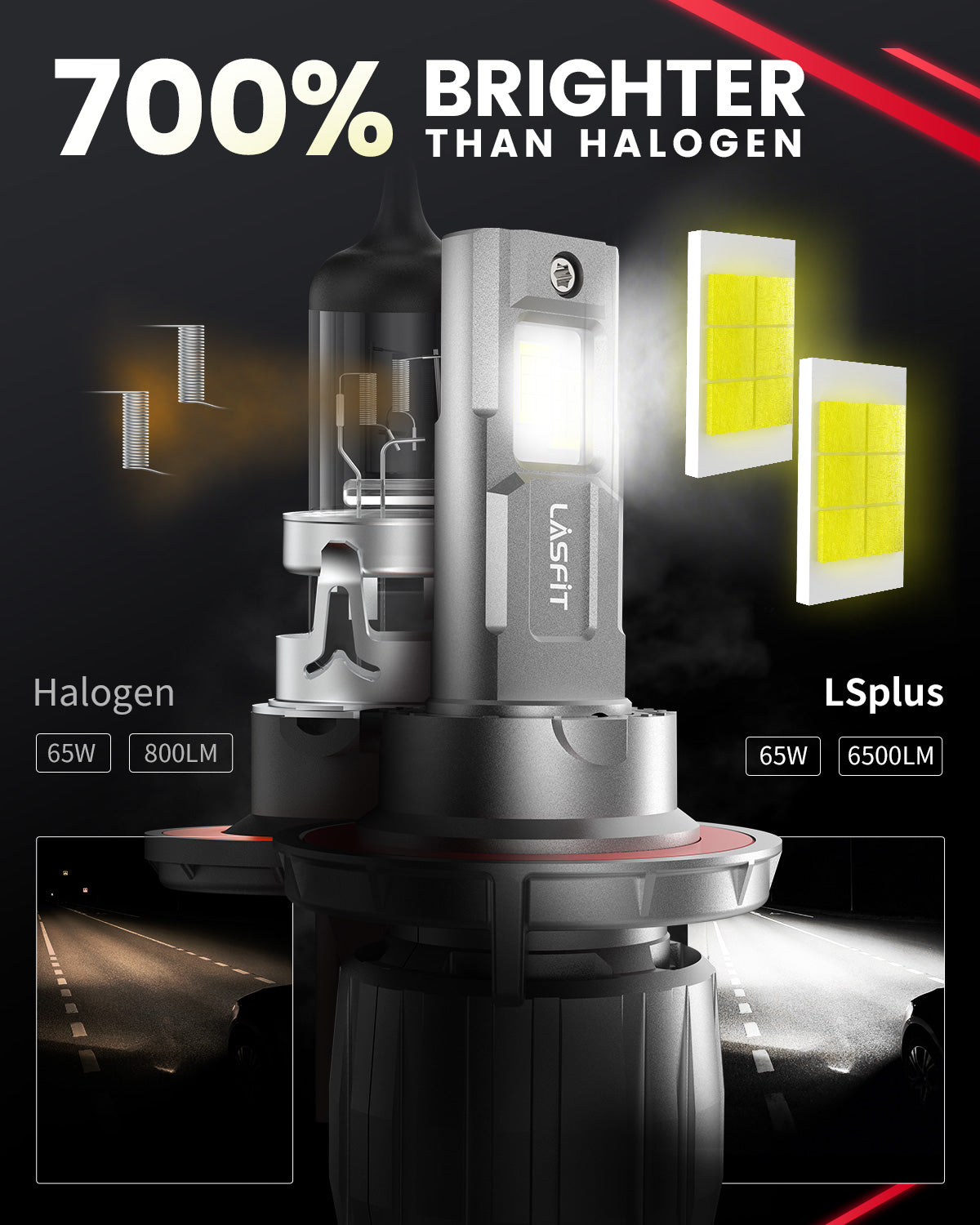 Brightest H11 LED Bulbs 700%