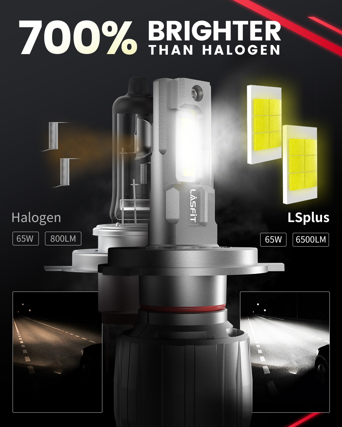 Brightest H4 LED Bulbs