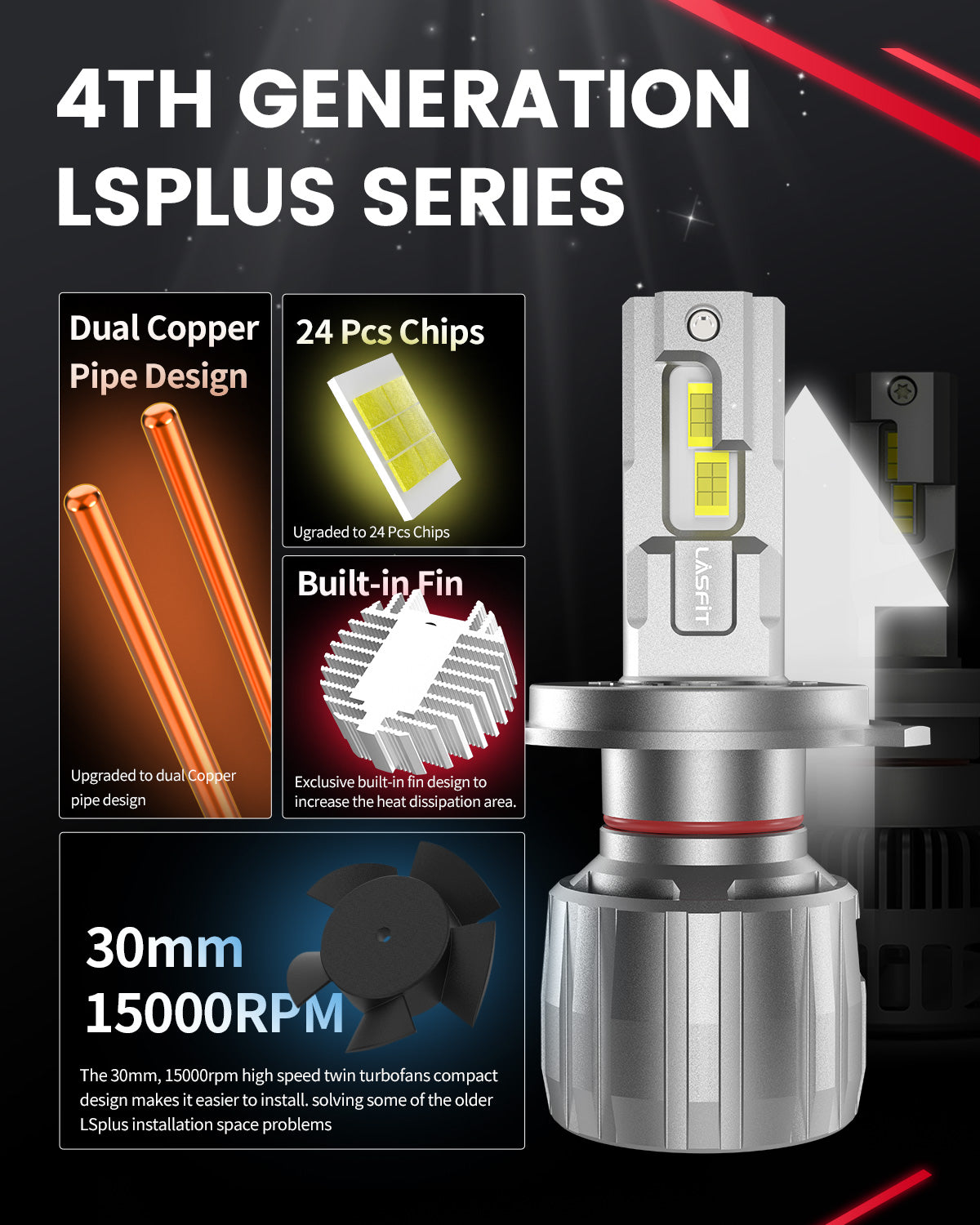 LSplus H4 LED bulbs with upgraded cooling system