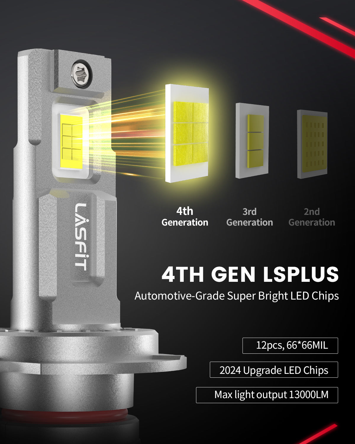 LSplus H7 headlight Bulbs with upgraded LED chips